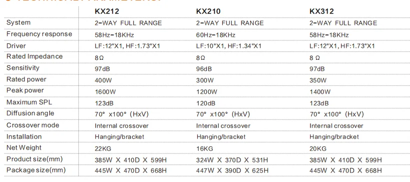 Дешевая оптовая 12-дюймовая развлекательная полнодиапазонная колонка для клубного бара KTV KX212