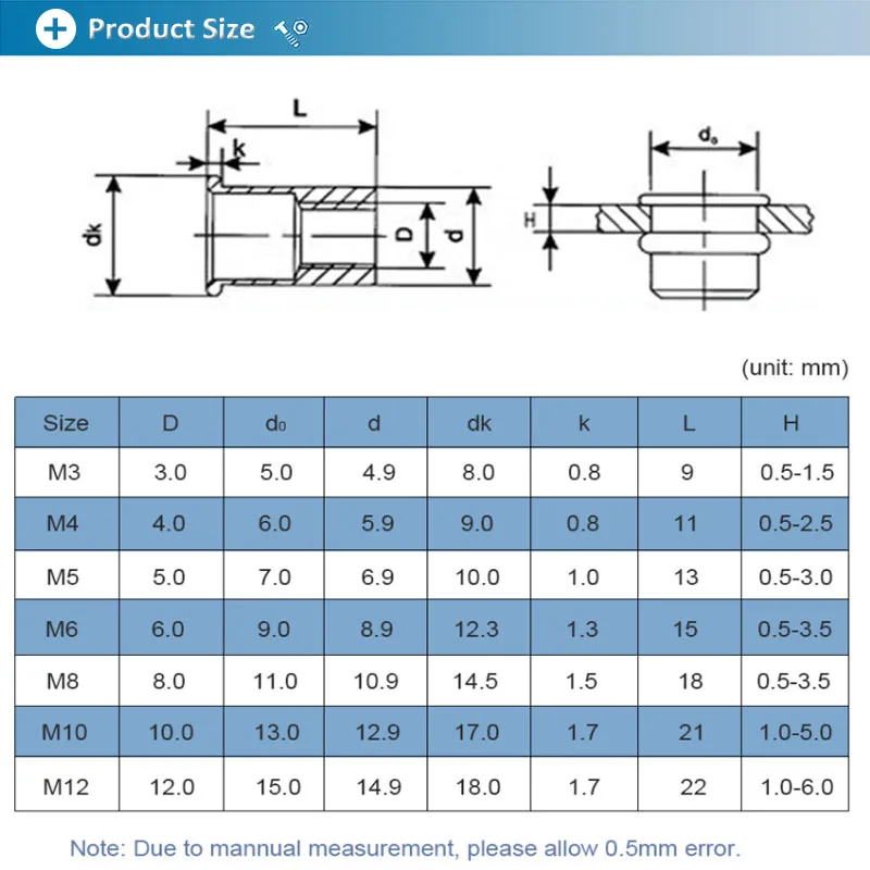 2/5/10/20Pcs 304 Stainless Steel Flat Head Rivet Nuts Insert Rivnut Nutsert M3 M4 M5 M6 M8 M10 M12