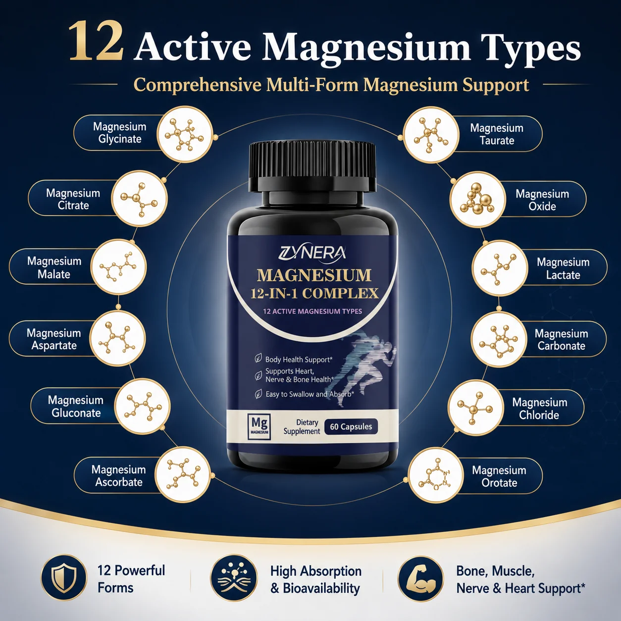 Magnesium 12-in-1 Complex Supplement 60 Capsules Glycinate Citrate Malate Taurate Blend ZYNERA Daily Magnesium Support
