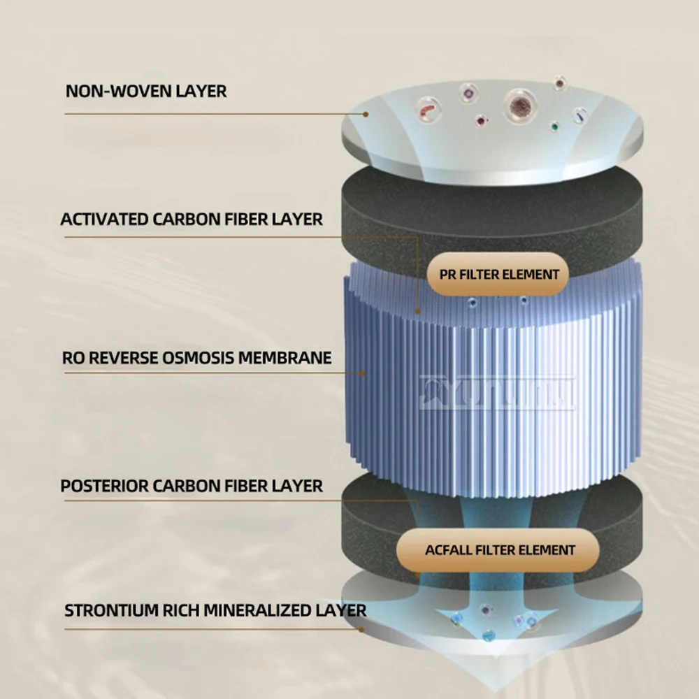 Distributore d'acqua per riscaldamento Macchina per bevande dirette per uso domestico Riscaldamento Macchina integrata Depuratore d'acqua da tavolo 5L istantaneo