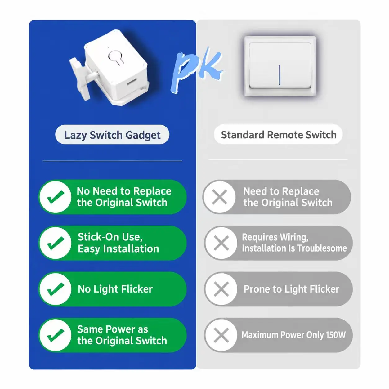 Wireless Remote Control Switch Automatic Button Pusher Lazy ON/OFF Controller for indoor Lights on off Tools No Wiring Needed