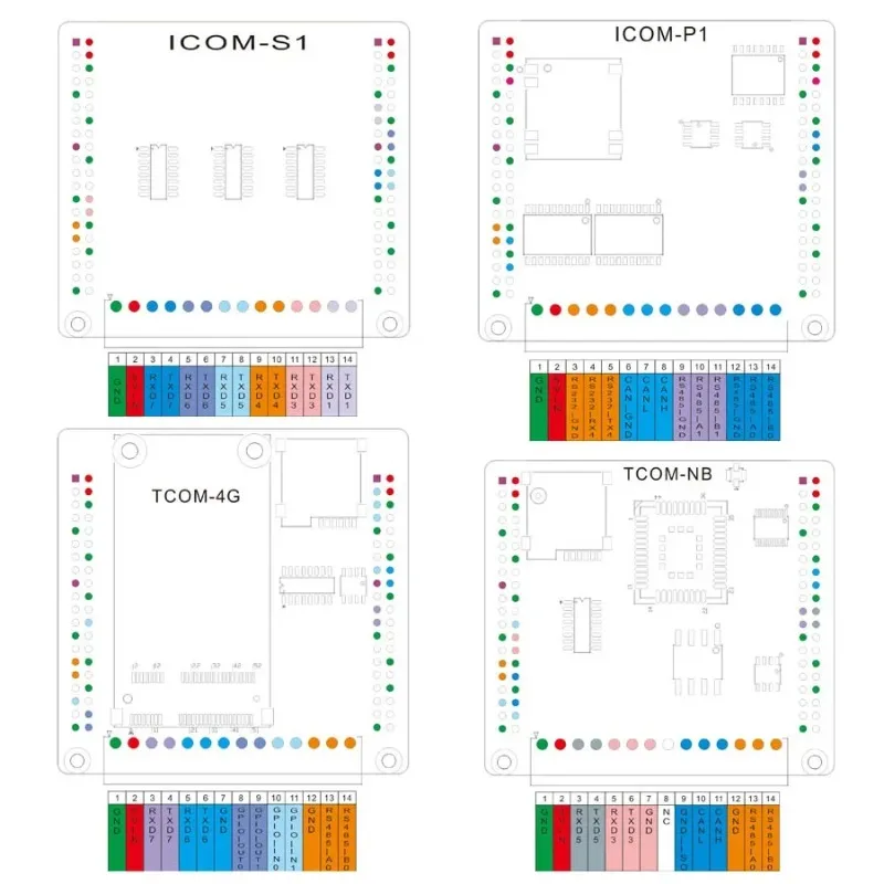 Modulo di interfaccia RS232/RS485/CAN scheda di sviluppo beaglebone raspberry pi imx6ul 4G/NB-IOT