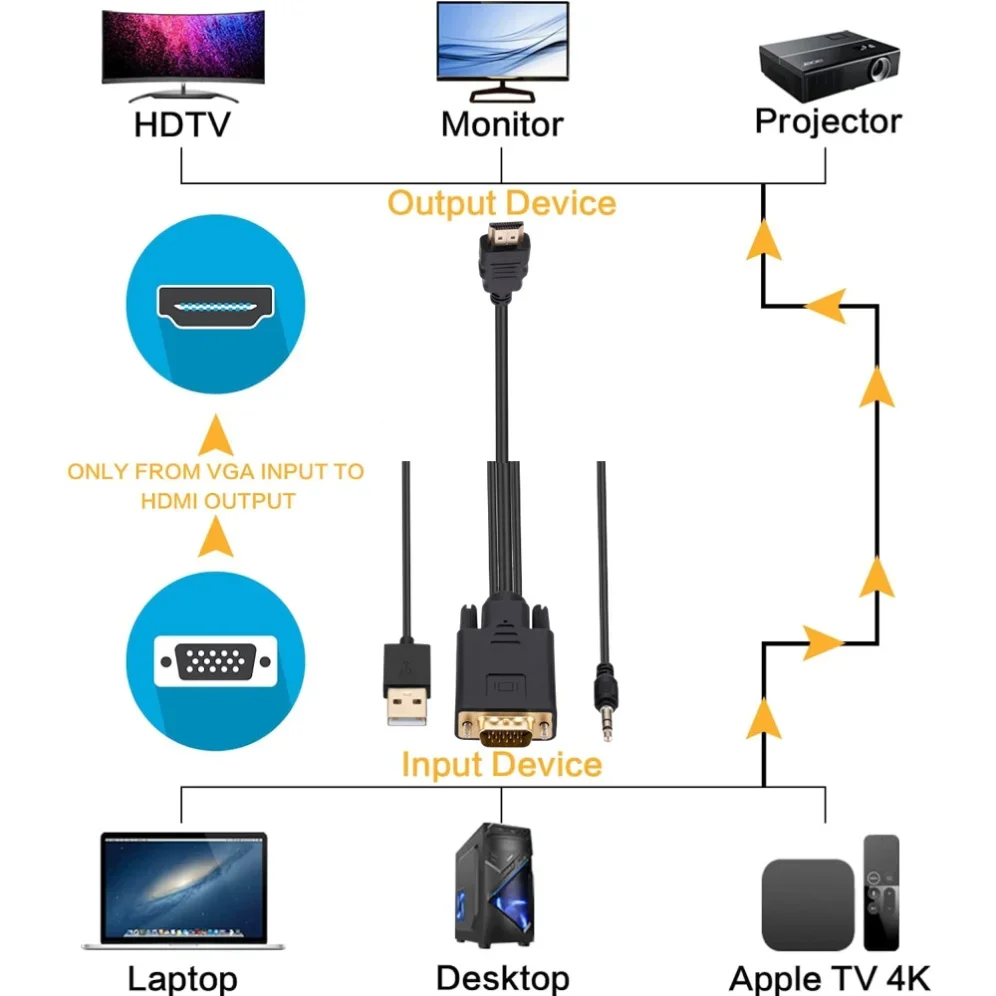 1.8M VGA To HDMI-Compatible Cable Converter With 3.5mm Audio USB Power Supply 1080P VGA To HDMI Cable for PC TV Box Projector