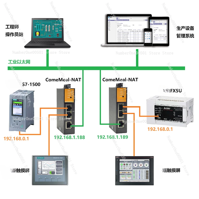 PLC Cross-Segment Internet Protocol Address Converter NAT Network Coupler ComeMeal-NAT Gateway