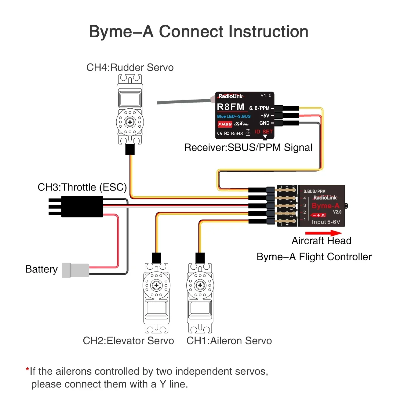 Radiolink byme-A byme-D ตัวควบคุมการบิน MINI FC 3/5โหมดการบินพร้อมไจโร3D สำหรับเครื่องบิน3CH RC เครื่องบินเจ็ท4CH เครื่องบินปีกตรง