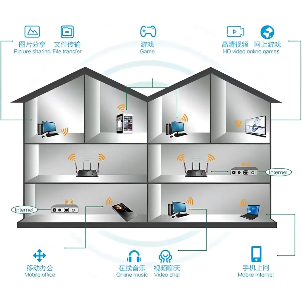 ثنائي النطاق 2.4G 5.8G RP SMA ذكر 12dBi WiFi هوائي + 15 سنتيمتر كابل محول لبطاقة الشبكة USB محول كاميرا IP الأمن