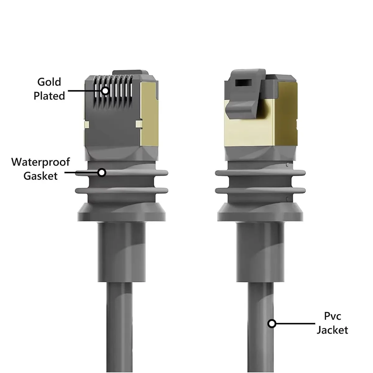 สําหรับ Starlink RJ45 อะแดปเตอร์สายเคเบิลสําหรับ Gen3 V3 รูปสี่เหลี่ยมผืนผ้า Satellite Cable Extension กันน้ํา Starlink Ethernet Adapter