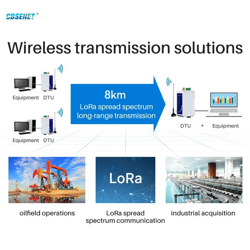 LoRa 모듈 반이중 모드 버스 Din-Rail 고성능 무선 데이터 전송 릴레이 LBT, 433MHz RS485, 30dBm 장거리 8km