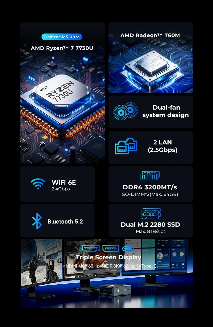 GMKtec M5 Ultra Mini PC AMD Ryzen 7 7730U DDR4 3200MHz Dual M.2 SSD 2.5G LAN WiFi 6E BT5.2 Desktop Computer