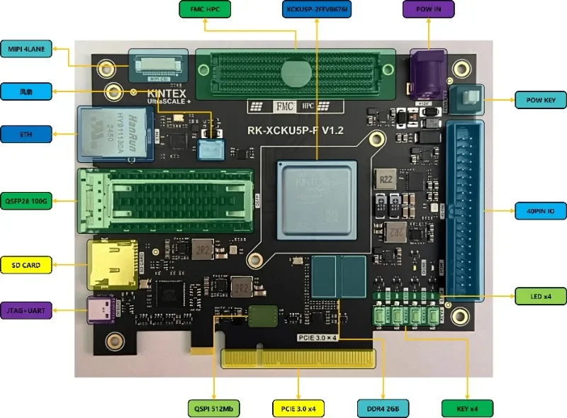KU5P FMC HPC QSFP28 100G المنفذ البصري PCIE3.0 KU5P مجلس التنمية FPGA مجلس التنمية #4