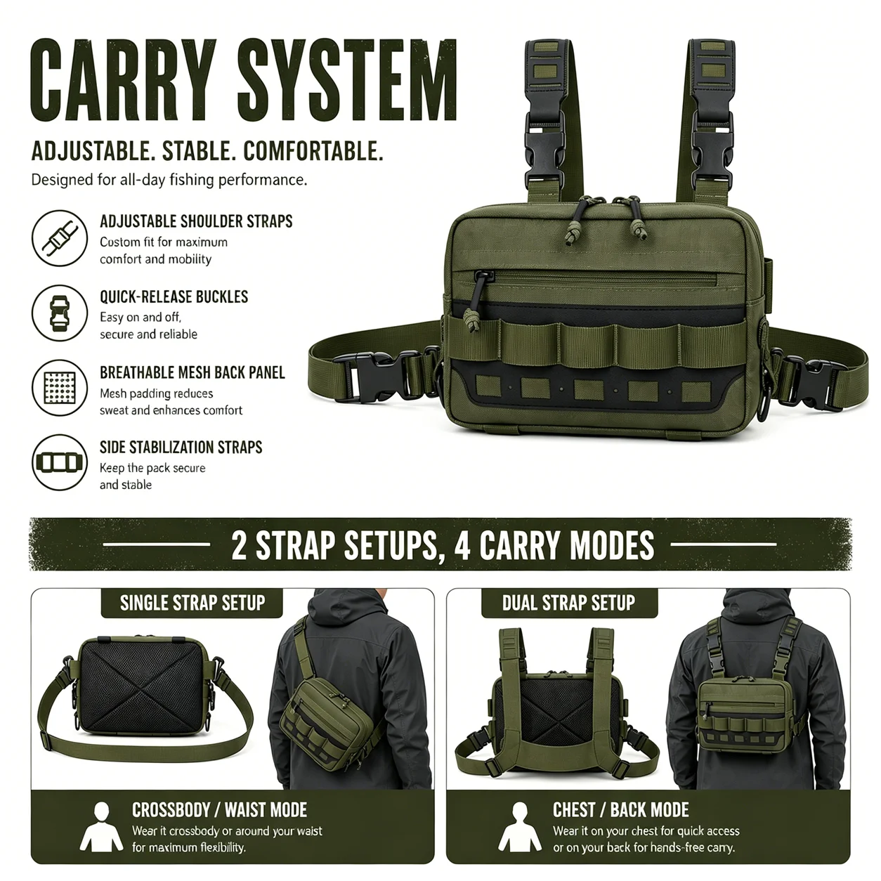 Thumbnail 3 - #18 Trending Fishing Tackle Bags Right Now