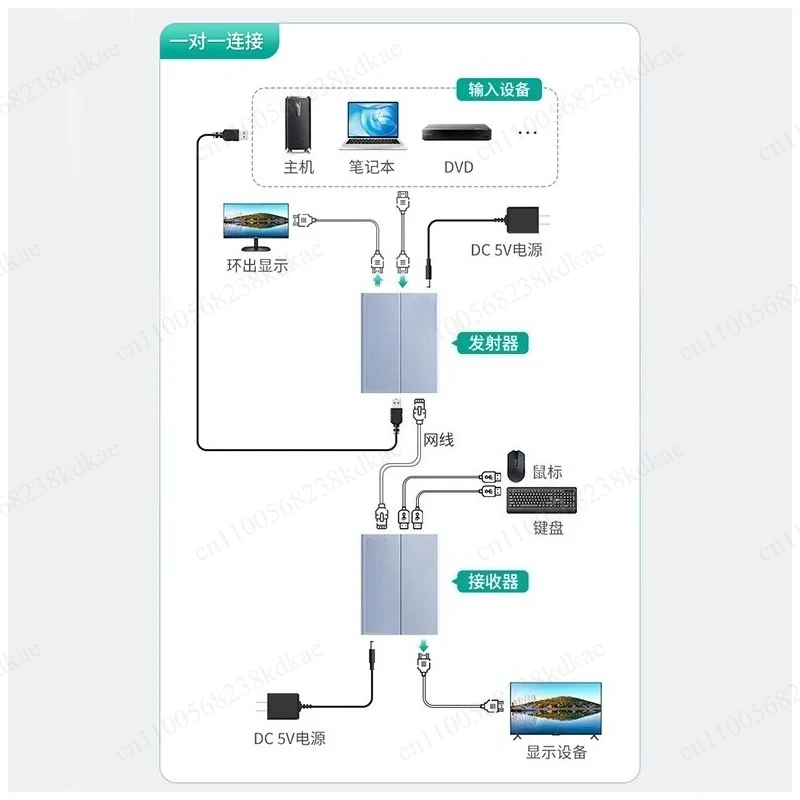 200M HDMI KVM Extender Over Ethernet Cable With USB KVM Function