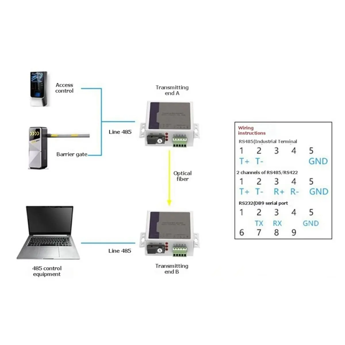 1 Pair RS485 Data Extender Converter 10/100Mbps Ethernet over Single Mode Single Fiber SC/FC Media Converter A US PLUG