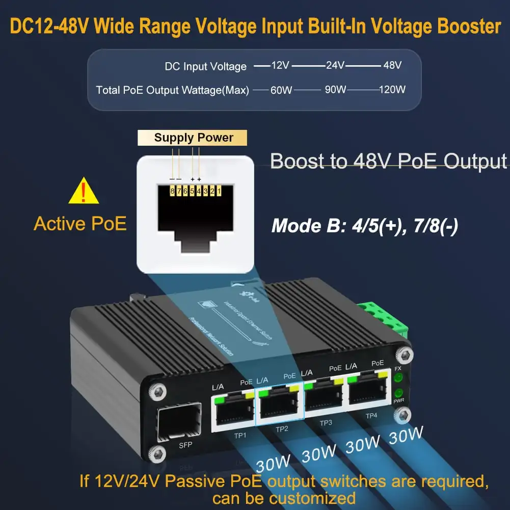 Industrial PoE+ Switch for Solar/Wide-Voltage Systems, 4x 30W Ports + Fiber SFP Uplink, Extend Network Via SFP Fiber