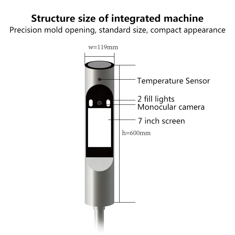 Consumer Electronics Face Recognition Access Control with Temperature Detection