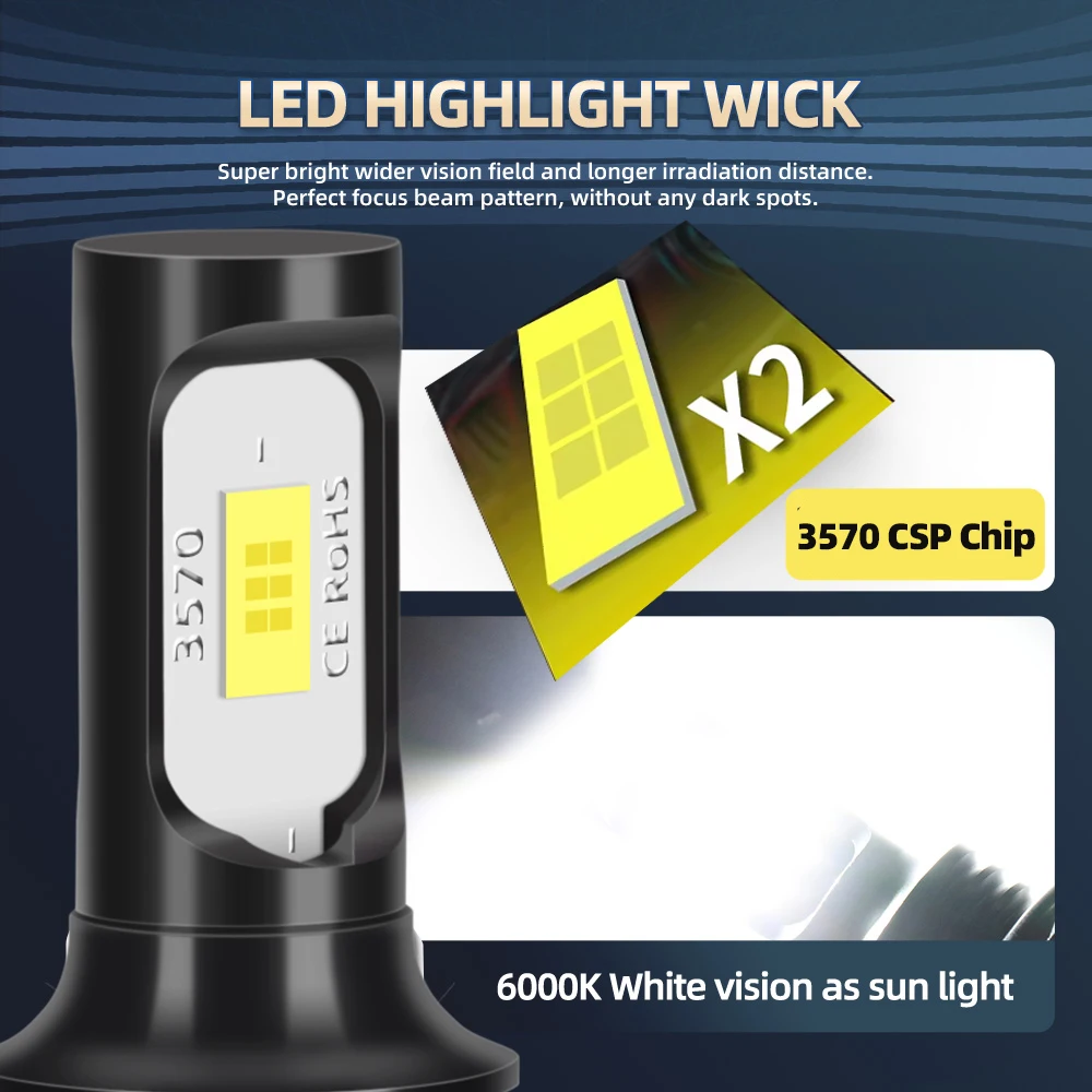 2Pcs H3 LED Bulb Fog Light 6000K White 20000LM Super Bright For SAAB 9-3 2002 2003 2004 2005 2006 2007 Error-Free System Integra
