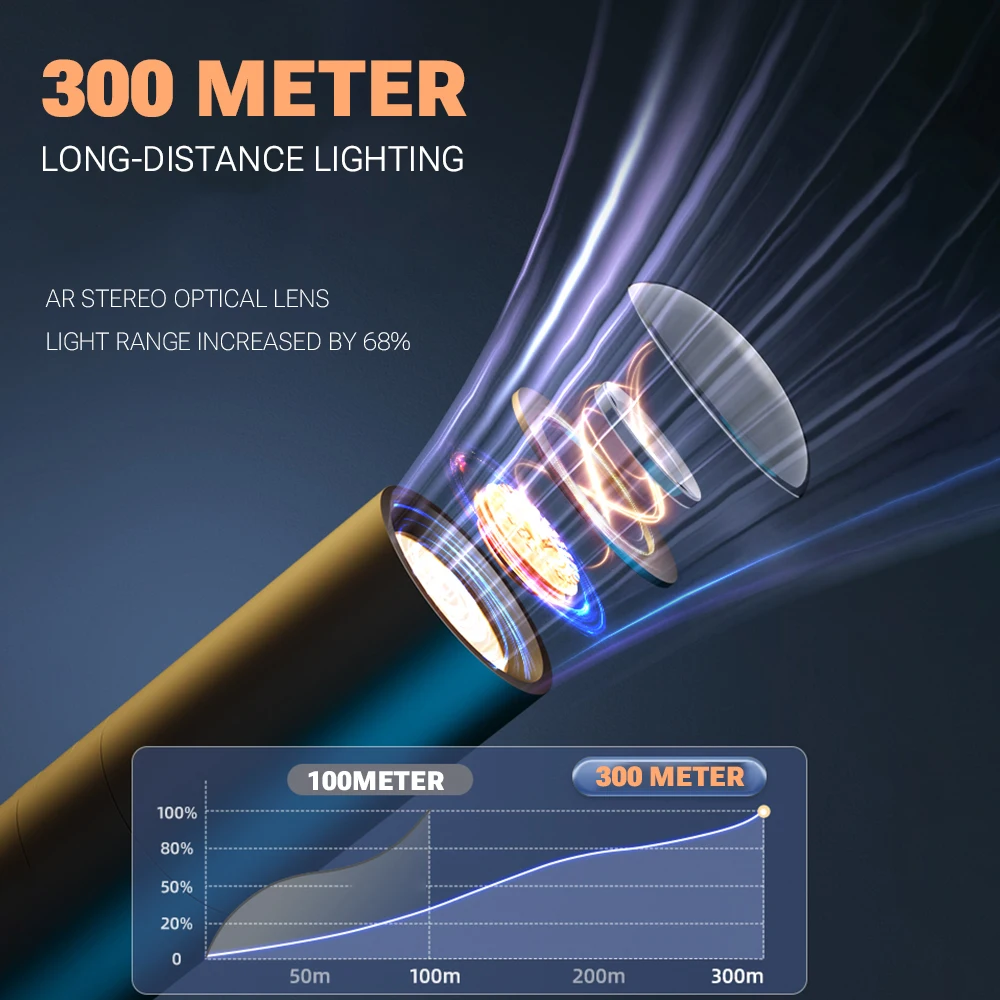 Strong Light Flashlight Rechargeable Telescopic Zoom Mini Outdoor Long-range Super Bright Portable Household Small LED Lamp