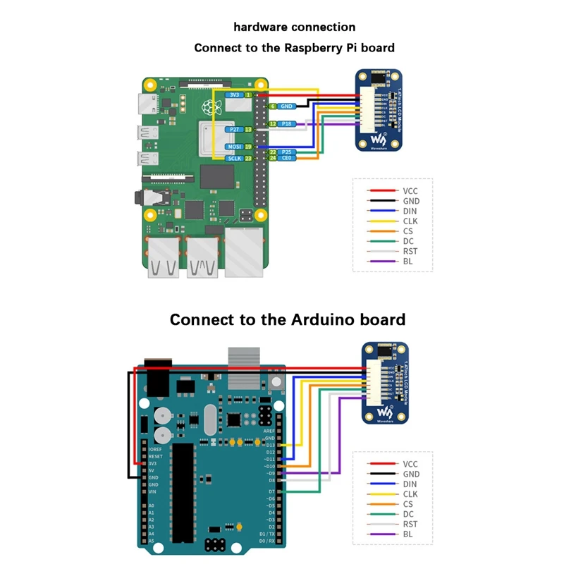 Waveshare 1.47 Inch LCD Screen Module With Rounded Corners ST7789V3 Chip 172X320 Pixels SPI Communication With PH2.0 8PIN Cable