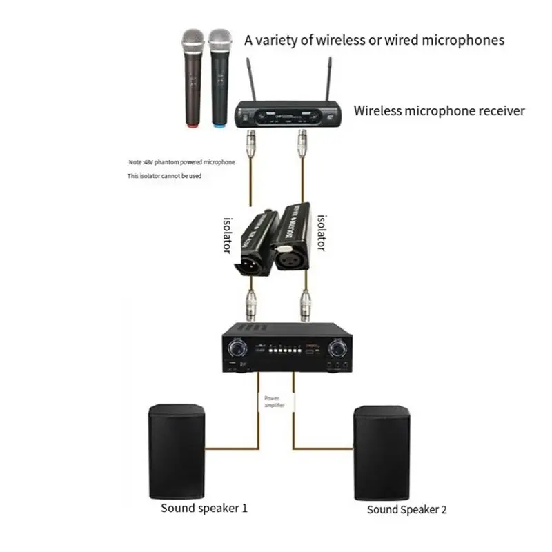 AAAE Professional Mono Common Ground Audio Isolator Acoustic Noise Filtering to Current Sound Permalloy Isolation
