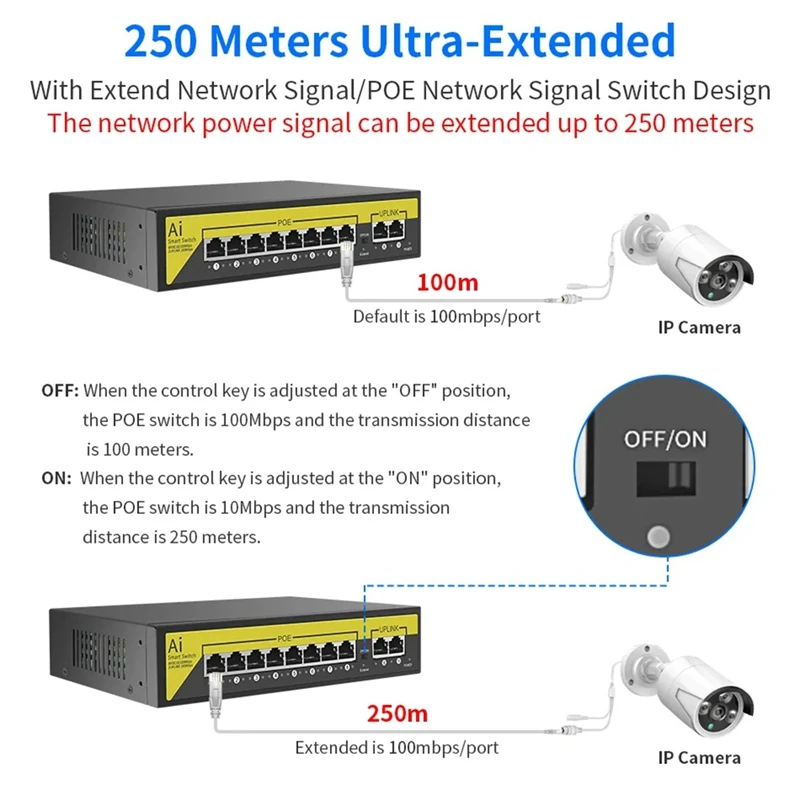 48V 8Ports POE Switch Ethernet 10/100Mbps IEEE 802.3 Af/At For IP Camera/CCTV Security Camera System/Wireless AP EU Plug