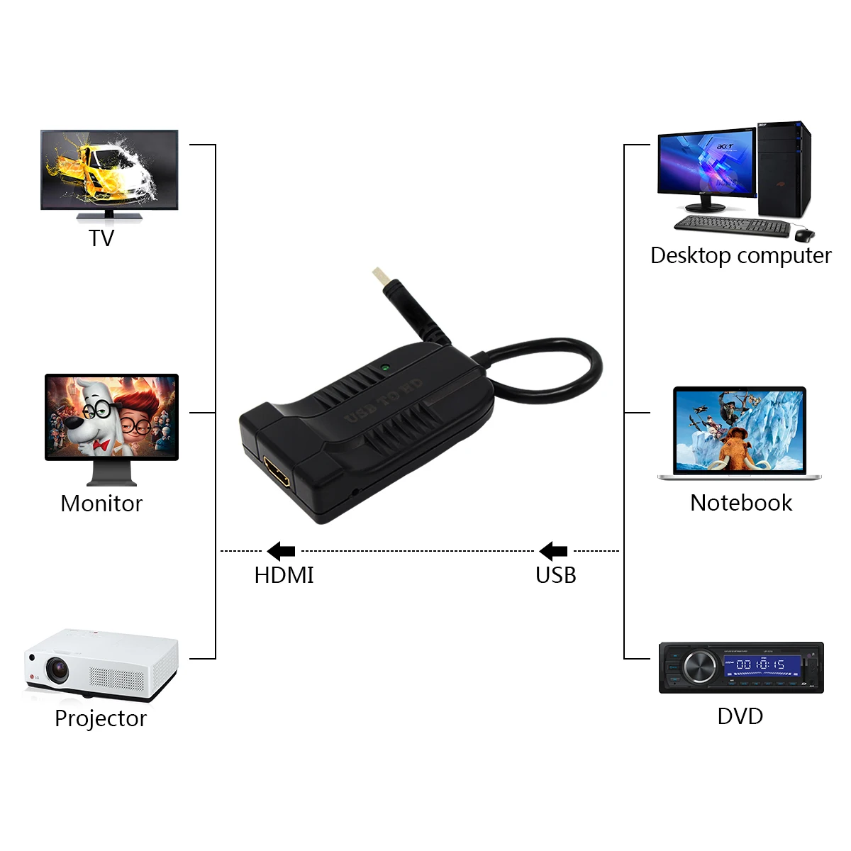 USB 3.0 To HDMI Converter USB3.0ถึง HDMI Adapter จอแสดงผลหลายสายสำหรับ PC โน้ตบุ๊คโปรเจคเตอร์ HDTV HD 1080P