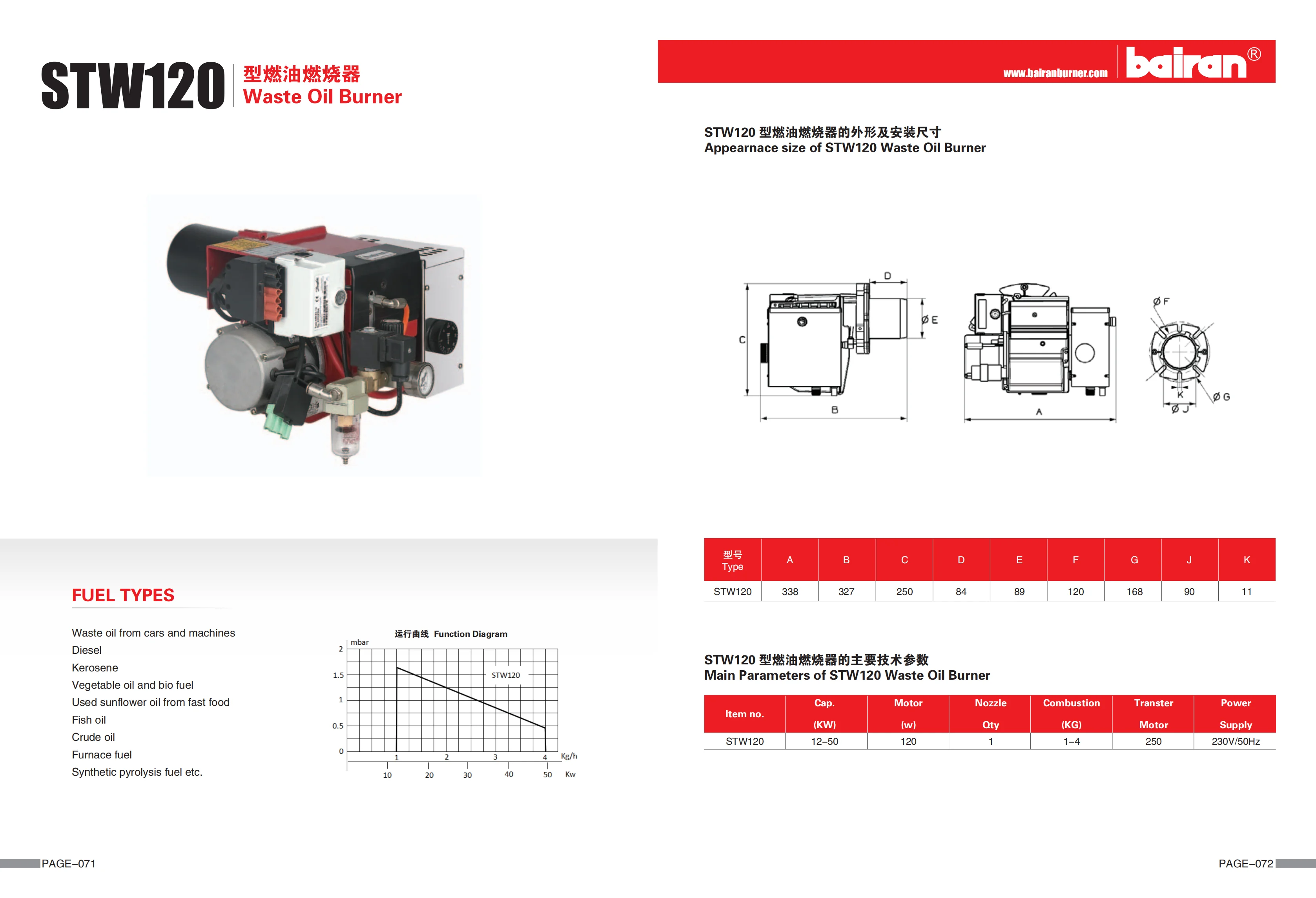 Factory waste oil burner  heating parts