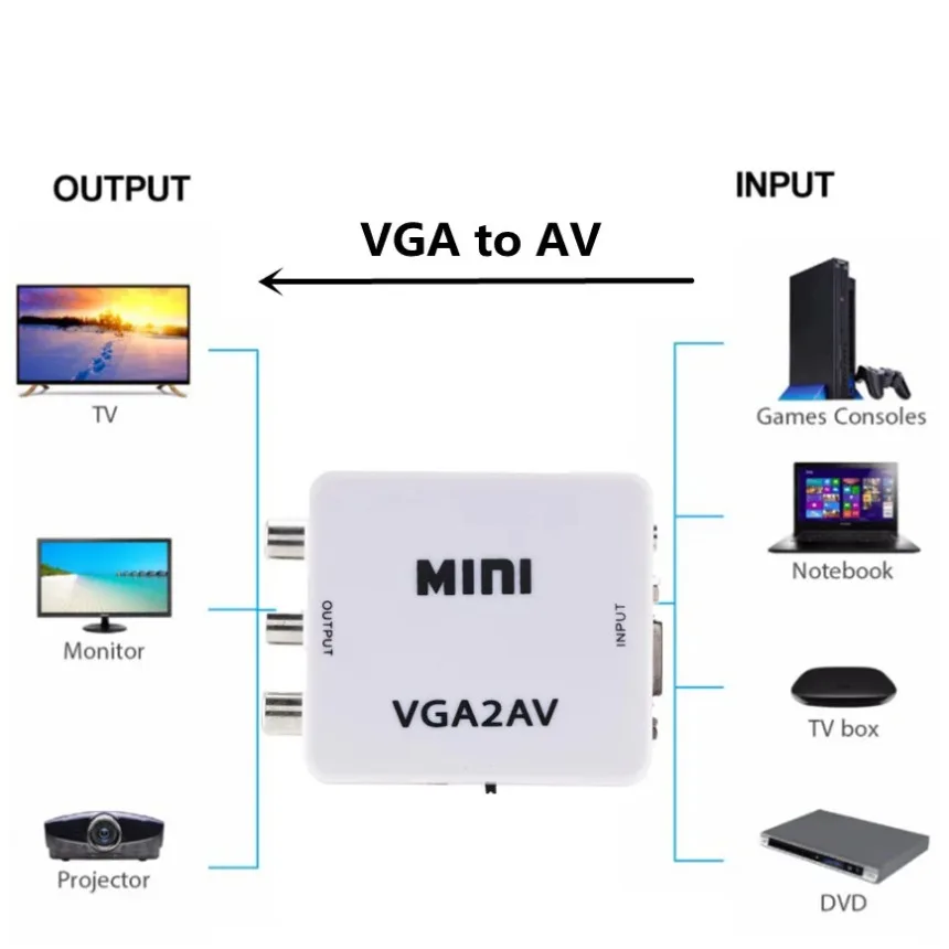 HD 1080P Mini VGA to AV RCA Converter Adapter with 3.5mm Audio Support  VGA2AV RCA Converter PC to TV HD Computer to TV - view 2