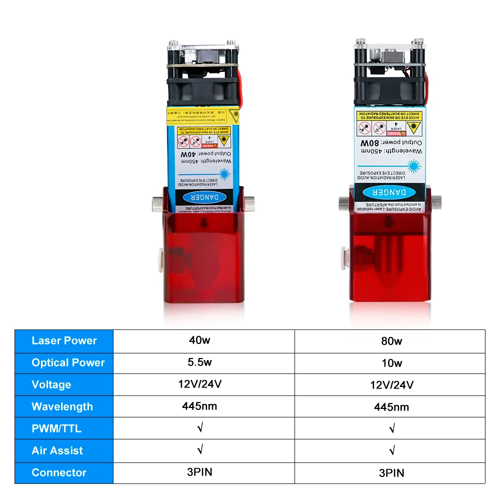 80W/40W Laser Module Air Assist Module 445nm Compressed Spot Technology Laser Head Laser Engraving