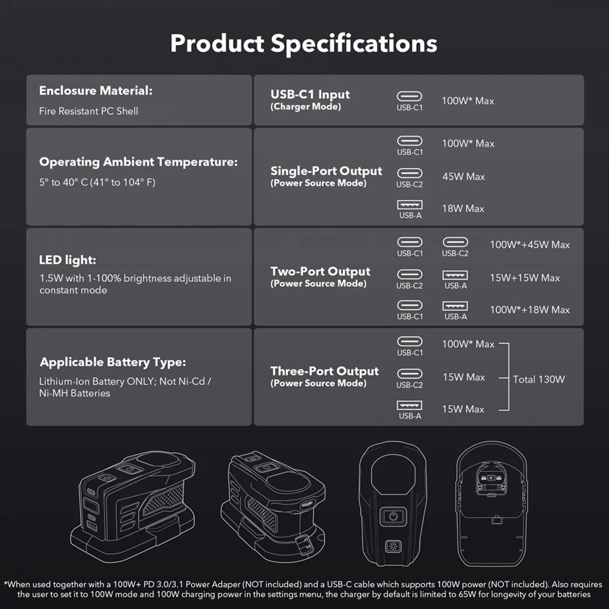 

(ABDH) Fast Charger for RYOBI 18V ONE+ Battery Charger Lithium Battery 100W Fast Charge USB Port Two-Way Charger