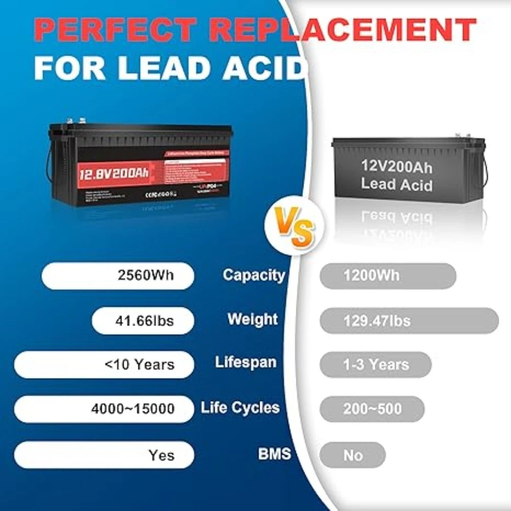 Akumulator litowo-żelazowy LiFePO4 12V 200Ah, wbudowany BMS 200, 8000+ cykli głębokiego rozładowania, ochrona przed niskimi temperaturami, akumulator litowo-żelazowy wielokrotnego ładowania