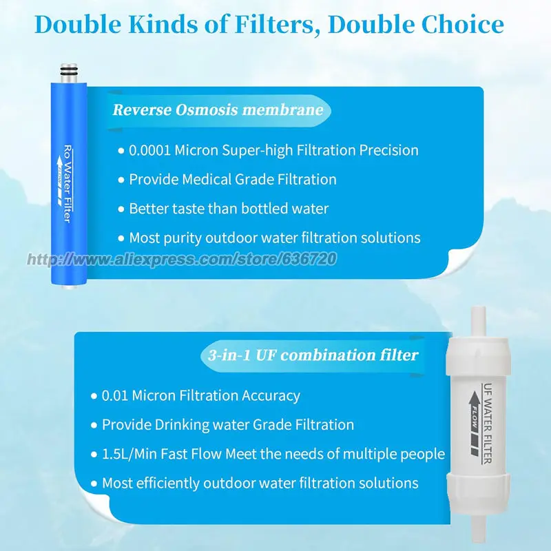SYUF01 فلتر المياه المحمول بقاء والعتاد RO نظام تنقية المياه للمشي لمسافات طويلة والتخييم والسفر والاستعداد في حالات الطوارئ