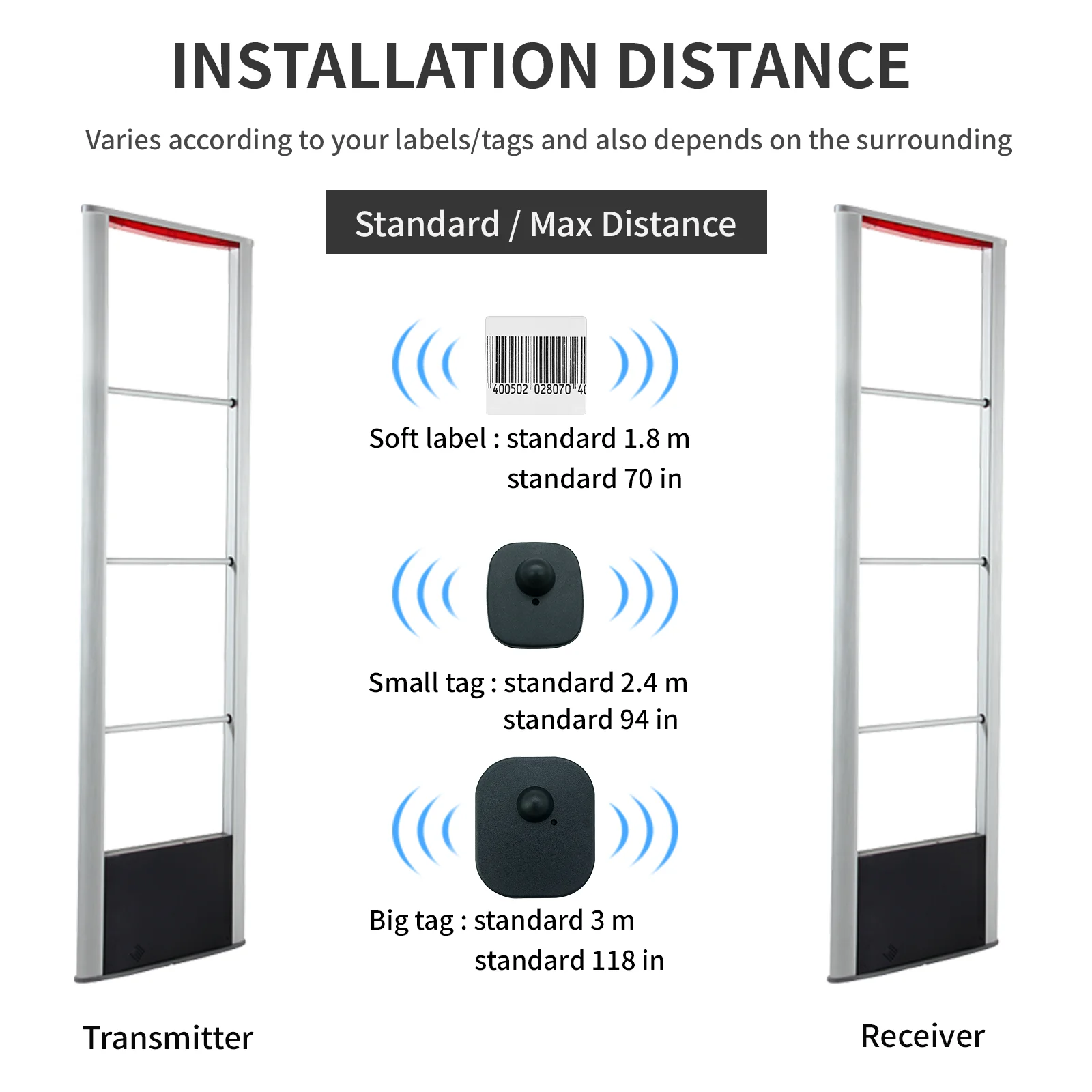 Cancello di sicurezza RF 8,2 MHz, sistema EAS per negozio di abbigliamento antifurto, antenna sensore di rilevamento per la prevenzione delle perdite del supermercato