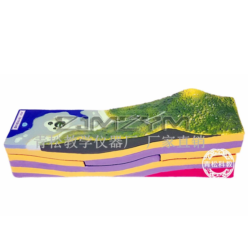 أداة تدريس الجغرافيا ، معد جغرافيا ، نموذج حركة السطح ، معد جيولوجيا #2