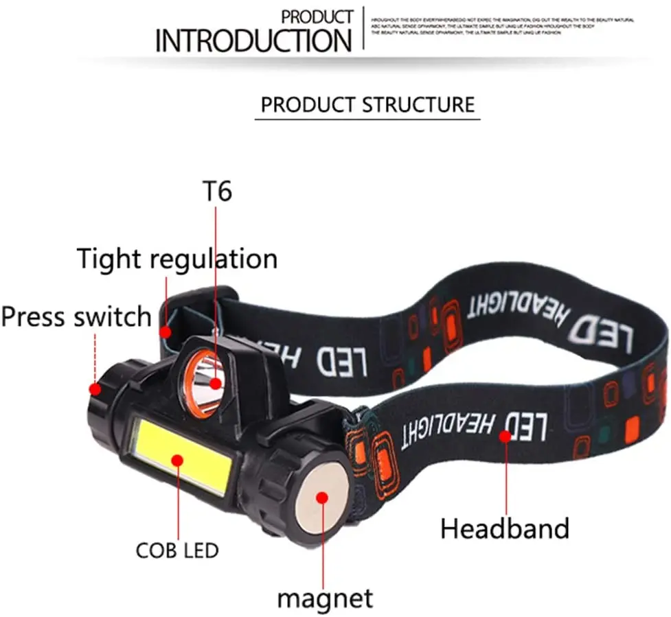 Mini COB LED Headlamp With USB Rechargeable Headlight 2 Modes Camping Flashlight Head Light Torch Lamp Lantern