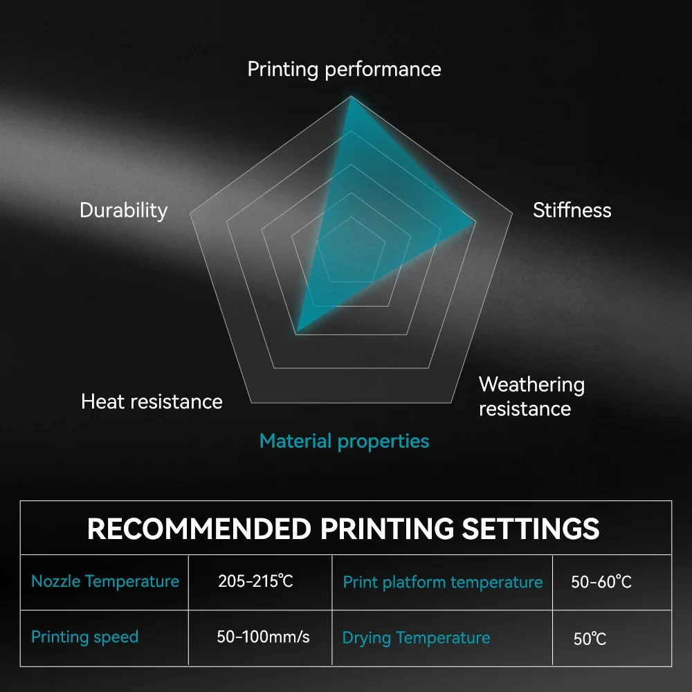 SUNLU 1Roll PLA Matte Filament 1.75mm 1kg Spool (2.2lbs) Smooth Matte Finish Neatly Wound Filament Fit Most FDM Printer view 4
