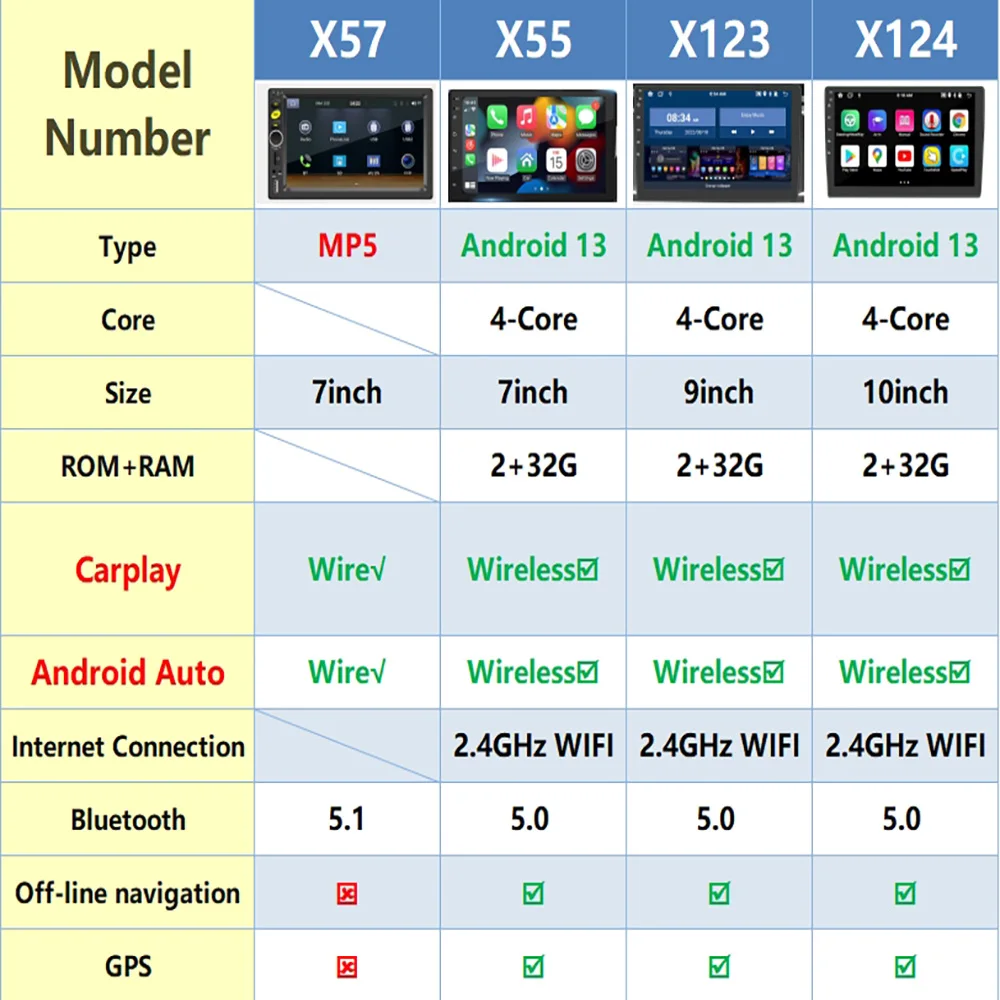 เครื่องเล่นวิทยุสเตอริโอ7 9 10นิ้ว GPS 2 DIN Android13 2G + 32G เครื่องเล่นมัลติมีเดียวิทยุไร้สาย CarPlay Android ของขวัญอัตโนมัติ
