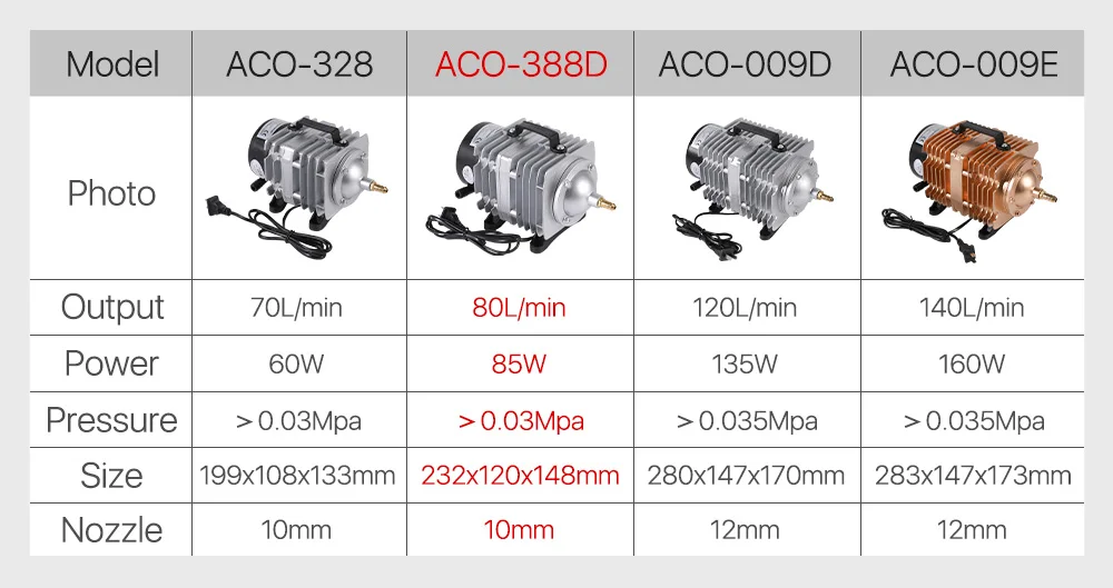 Cloudray 85W Luftkompressor Elektrische magnetische Luftpumpe für CO2-Lasergravur-Schneidemaschine ACO-388D – Detail 1