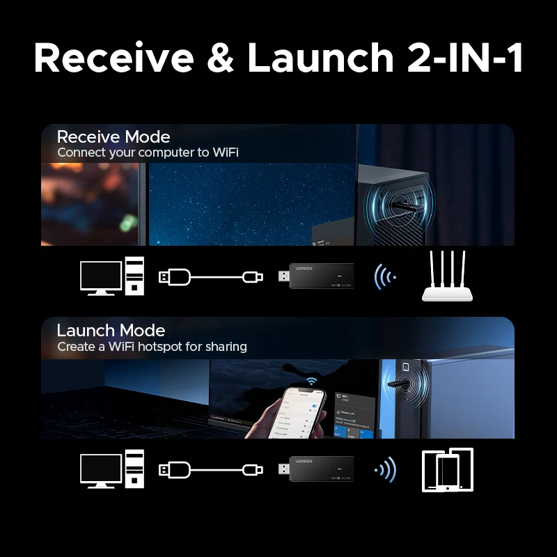 UGREEN WiFi Adapter AX1800 WiFi6 5G และ 2.4G Dual-band USB3.0 WiFi สําหรับ PC แล็ปท็อปเสาอากาศ WiFi USB Ethernet Receiver การ์ดเครือข่าย