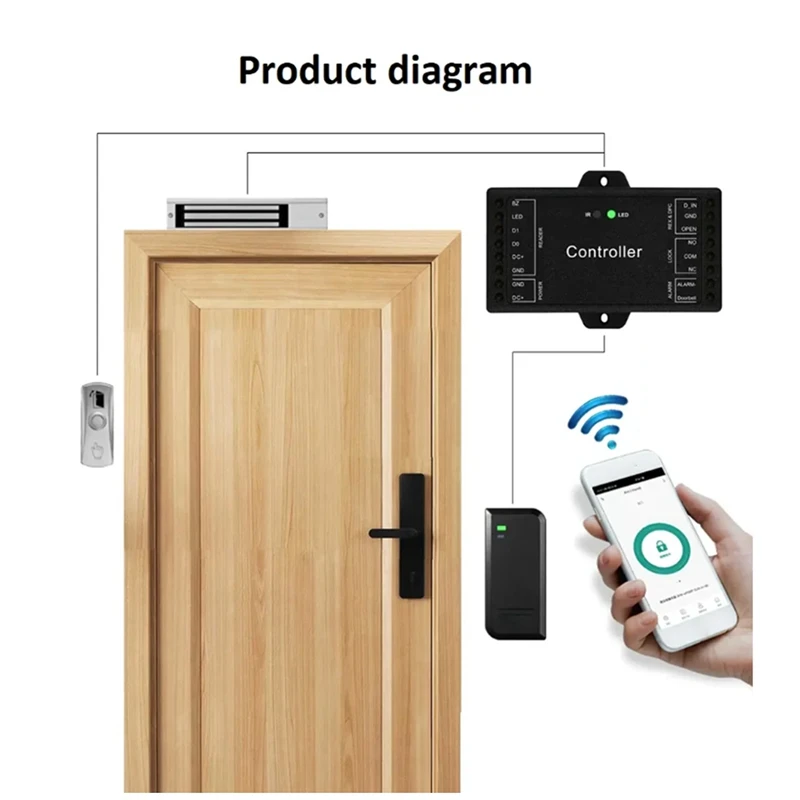 TUYA Wifi Controller Can Upgrade Common Access Control Generate Random Password View Door Opening Records And Remote