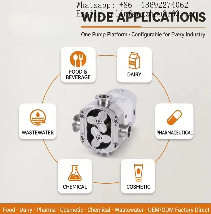 GMP Hygienic SS316L Screw Pump Head Mirror Polished Interior Tri Lobe Butterfly Rotor CIP Self Draining OEM Heavy Duty
