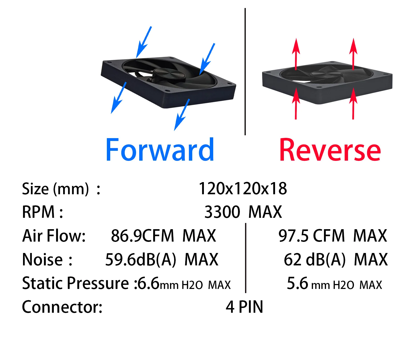 3D Printed 4090 Fan,12018 12CM PWM 4Pin,3300RPM FDB Bearing,High Performance,Pressure-optimised,for ITX PC Case Liquid Cooler view 3