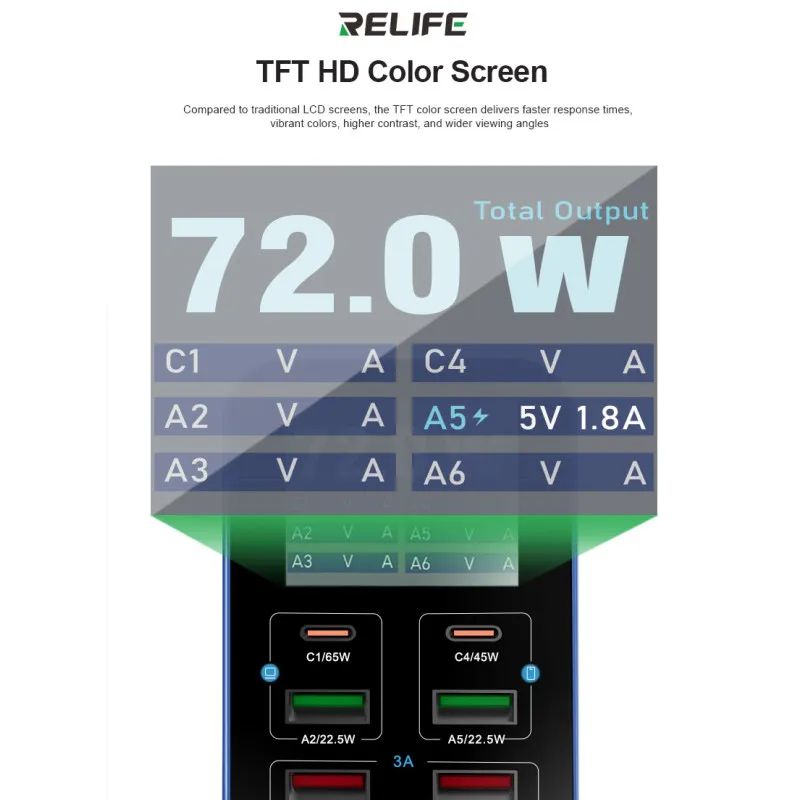 RELIFE Q4 Smart 6-портовое USB-зарядное устройство с цифровым дисплеем для мобильных телефонов, планшетов, часов, двойная станция быстрой зарядки PD + QC