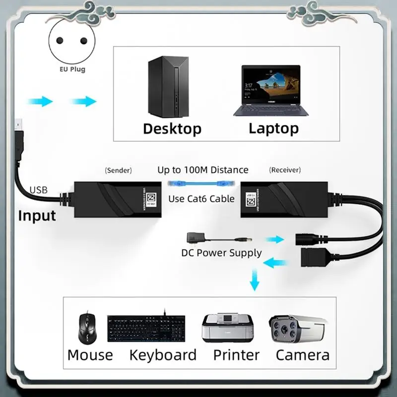 Premium USB 2.0 Extender Over Cat5 Cat5e Cat6 Ethernet Cable Transfer Up To 100M RJ45 Receiver With DC5V/2A Power Adaptor