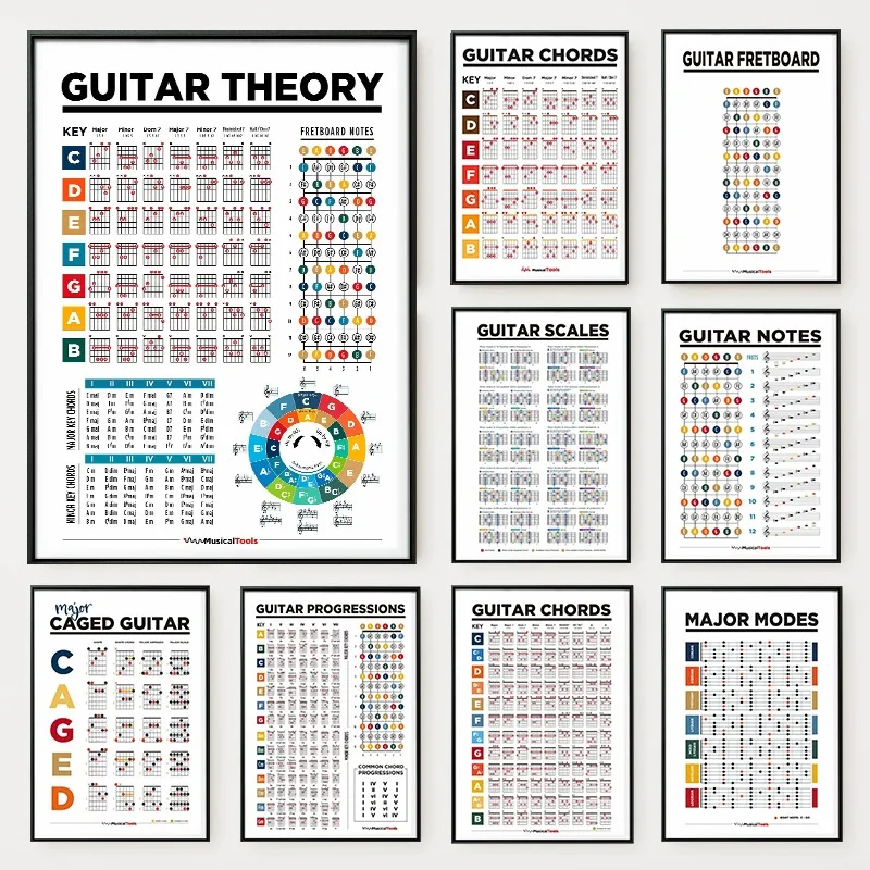 Póster de aprendizaje de teoría de la guitarra, tabla de escamas de acordes educativos musicales, modos principales, pintura en lienzo, arte de pared para sala de música sin marco
