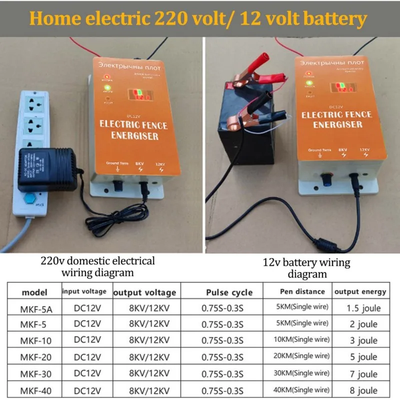 [NEWA64Z!】 Smart Electric Fence 12V Waterproof Kit For Farm Animal Poultry Ranches And Gardens EU Plug Included