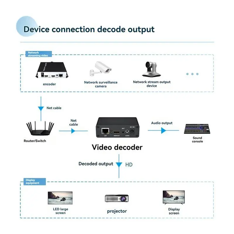 وحدة فك ترميز الفيديو AS95-3X HD 1080P@30FPS، تدعم H.265/H.264، البث المباشر لـ Youtube، Facebook، RTMP، SRT UK Plug