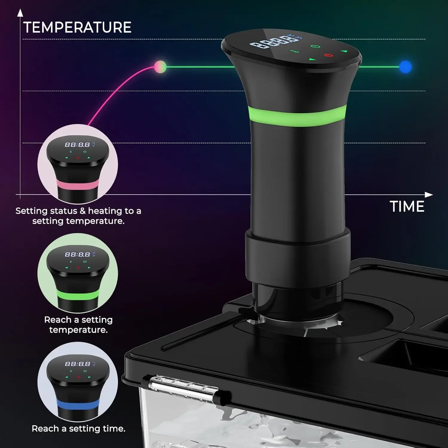 110V kuchenka Sous Vide IPX7 wodoodporny podgrzewacz próżniowy cyrkulator zanurzeniowy wolnowar z funkcją rezerwacji wyświetlacza cyfrowego