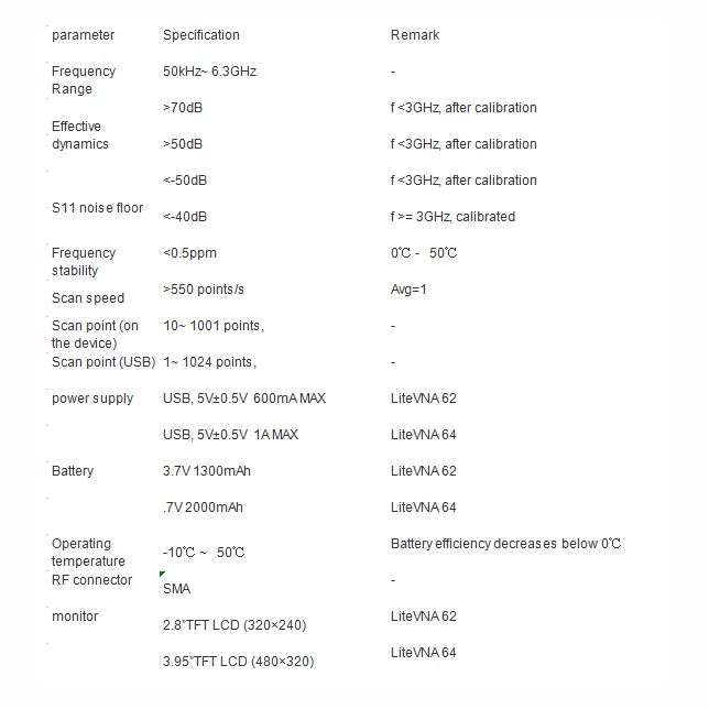 Imagem -06 - Litevna-vector Network Analyzer 6ghz Antena Ondas Curtas mf hf Vhf Testador de Rede Testadores Lan