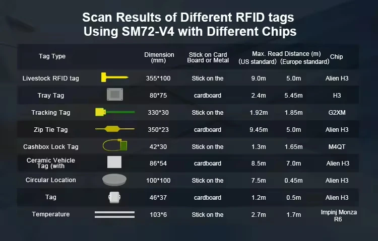 SM72 المحمولة أندرويد 11 قارئ علامات RFID الكاتب الماسح الضوئي RFID لإدارة الأصول طويلة المدى Uhf Rfid قارئ محمول #5