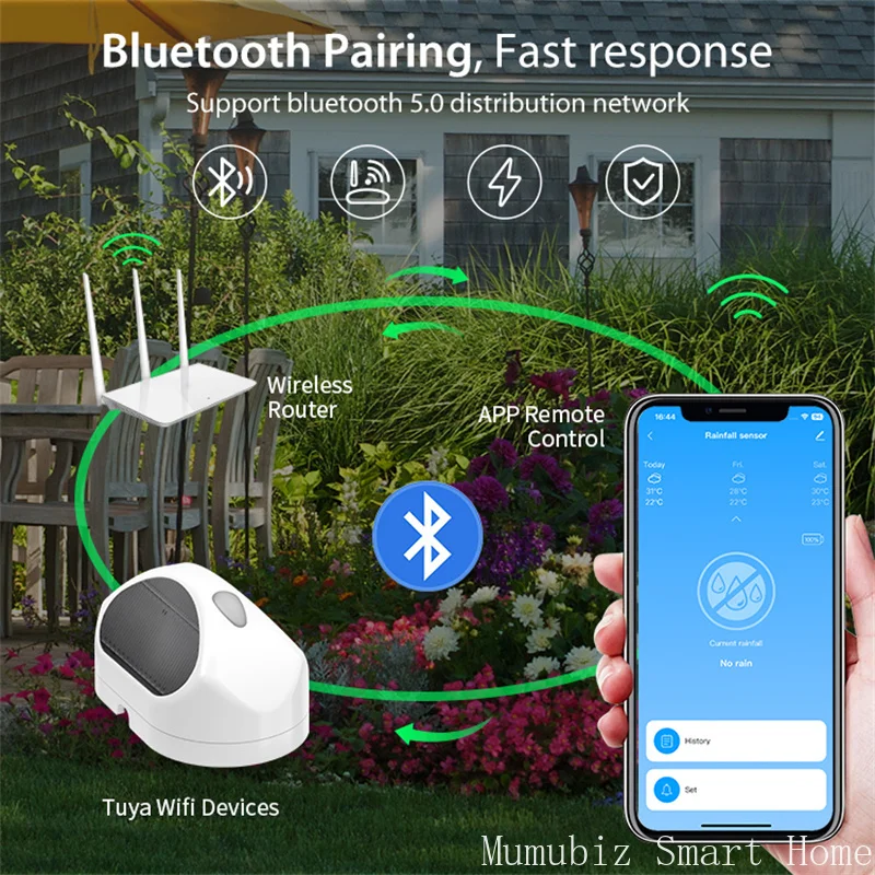 

Умный датчик дождя Tuya с Wi-Fi, беспроводной, для улицы, на батарейках, водонепроницаемый IP65, мониторинг погоды и обнаружение воды в реальном времени